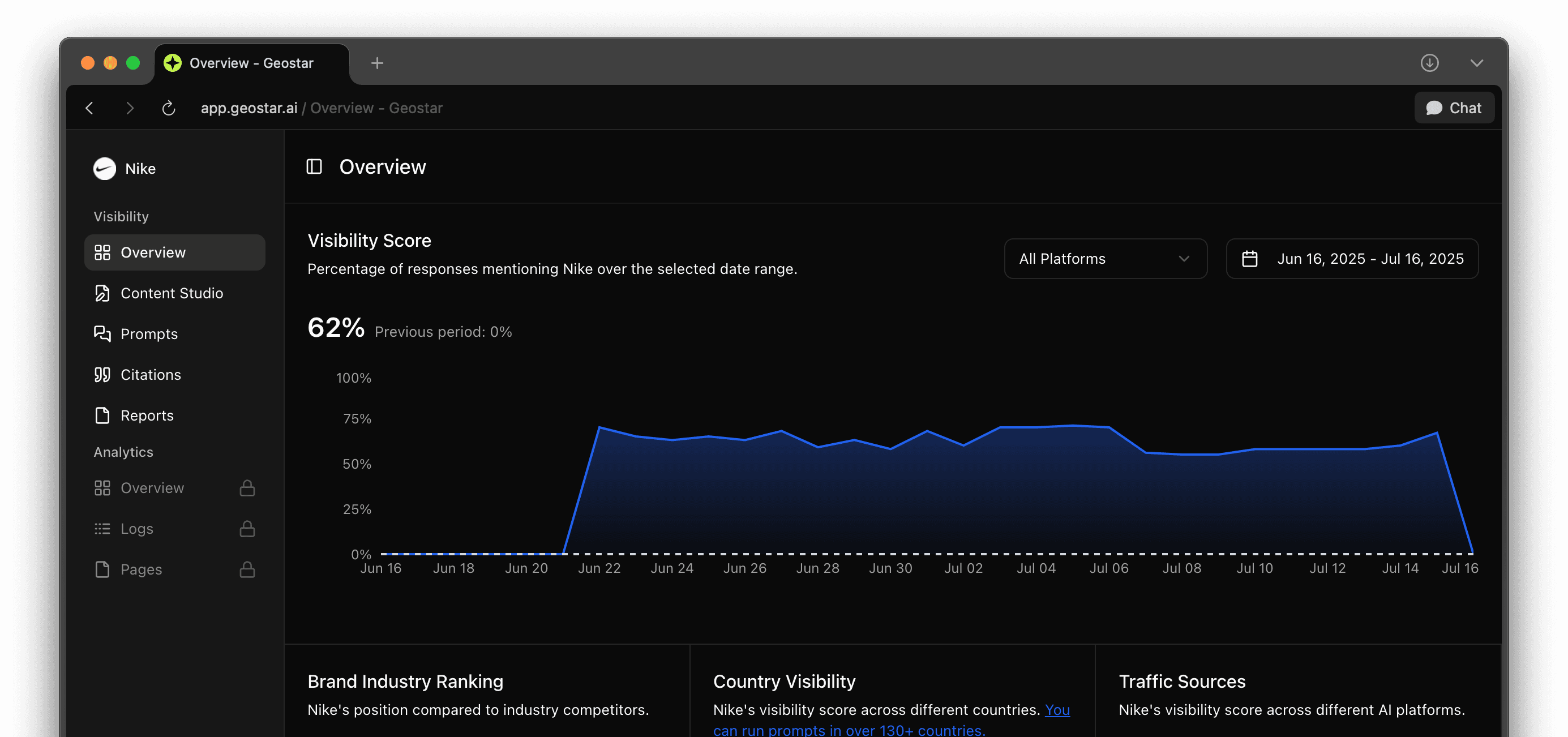 Geostar Overview Page showing Reddit
